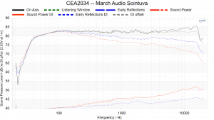 Sointuva WG Speaker (Pair) 6 CEA2034 March Audio Sointuva 1