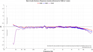 Sointuva WG Speaker (Pair) 9 March Audio Sointuva Compression